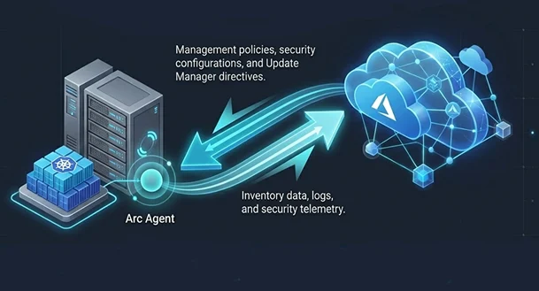 no cost azure arc
